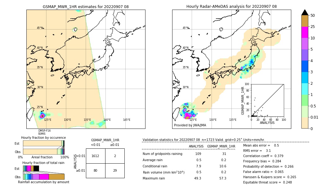 GSMaP MWR validation image. 2022/09/07 08