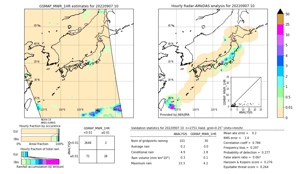 GSMaP MWR validation image. 2022/09/07 10