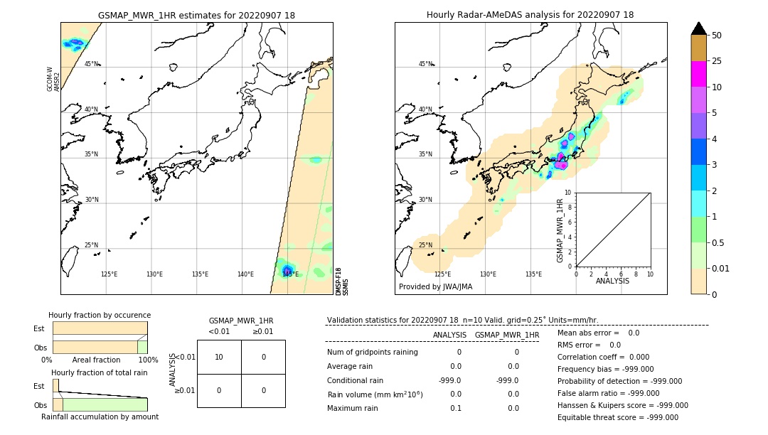 GSMaP MWR validation image. 2022/09/07 18