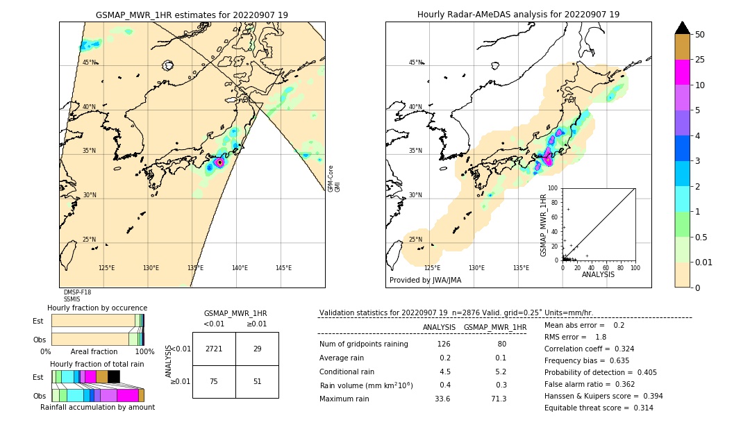 GSMaP MWR validation image. 2022/09/07 19