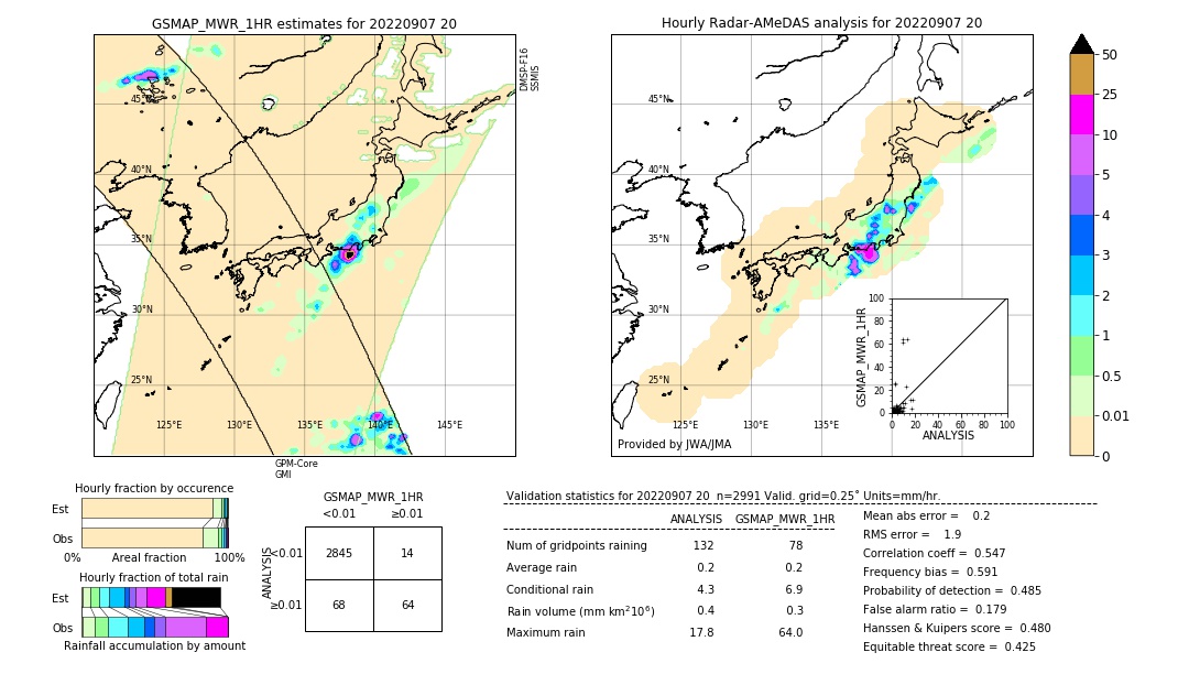 GSMaP MWR validation image. 2022/09/07 20