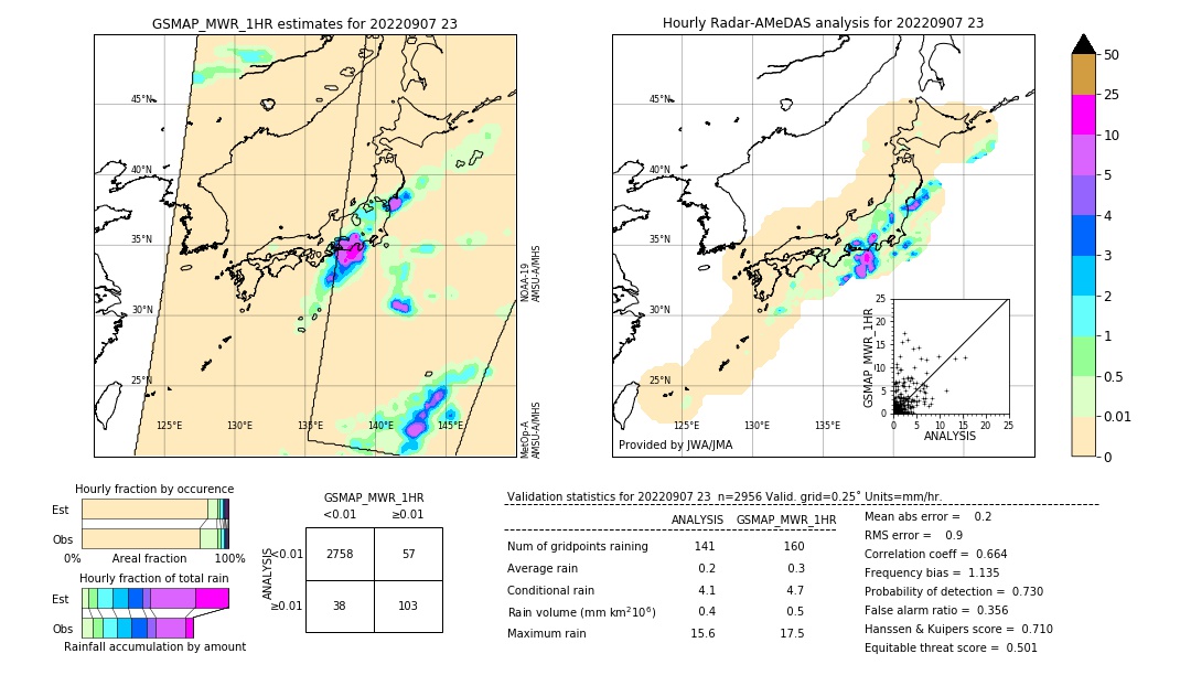 GSMaP MWR validation image. 2022/09/07 23