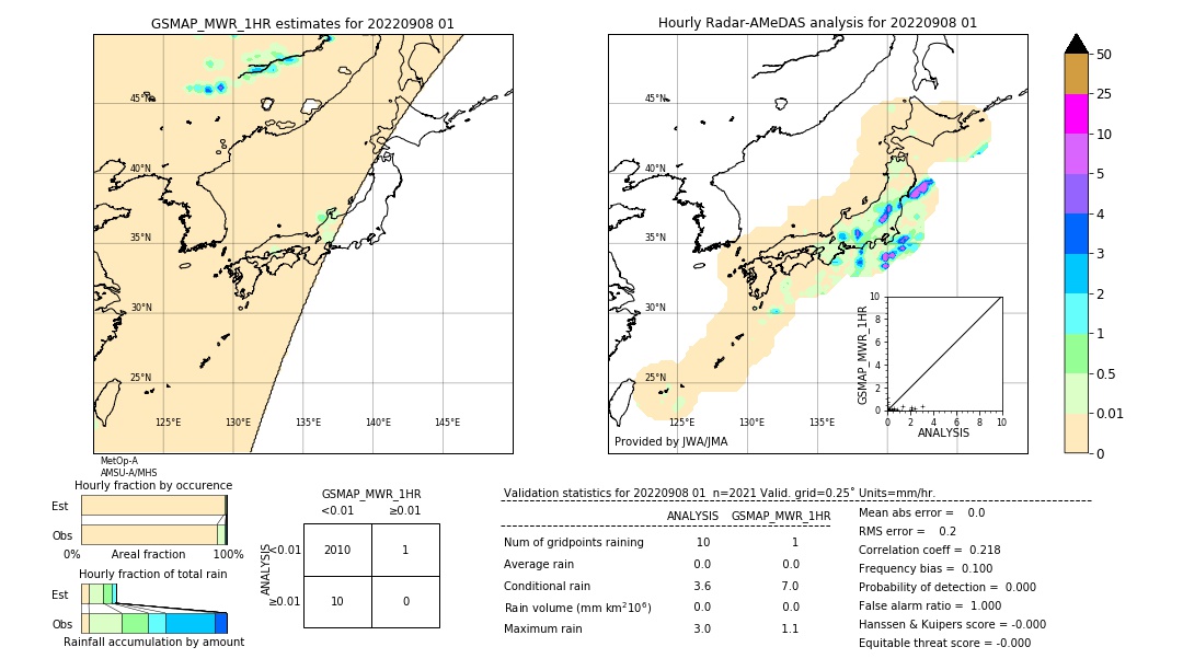 GSMaP MWR validation image. 2022/09/08 01