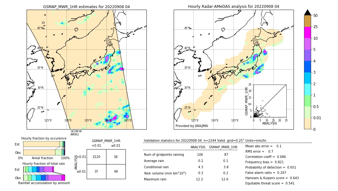 GSMaP MWR validation image. 2022/09/08 04