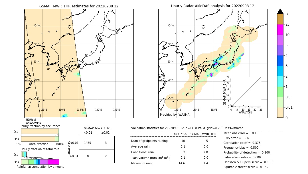 GSMaP MWR validation image. 2022/09/08 12