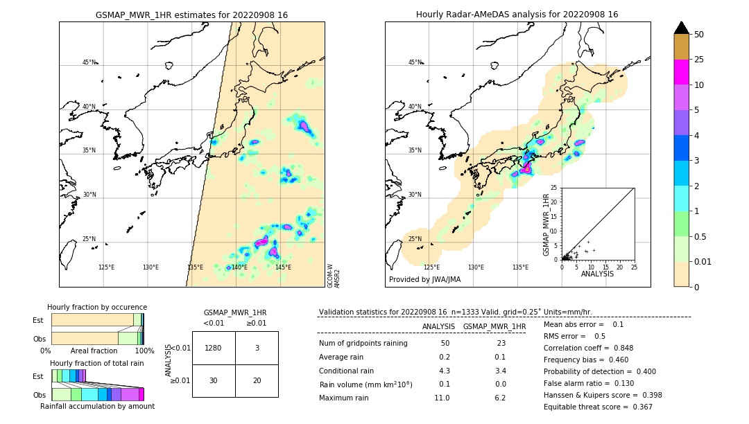 GSMaP MWR validation image. 2022/09/08 16