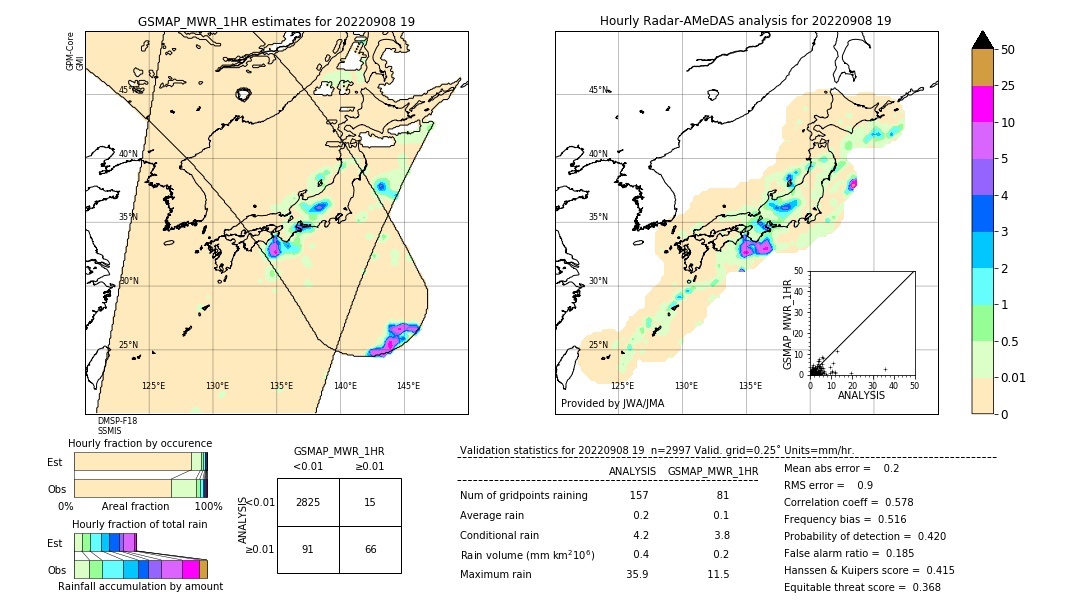 GSMaP MWR validation image. 2022/09/08 19