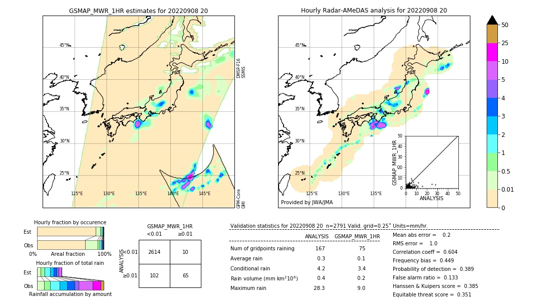 GSMaP MWR validation image. 2022/09/08 20