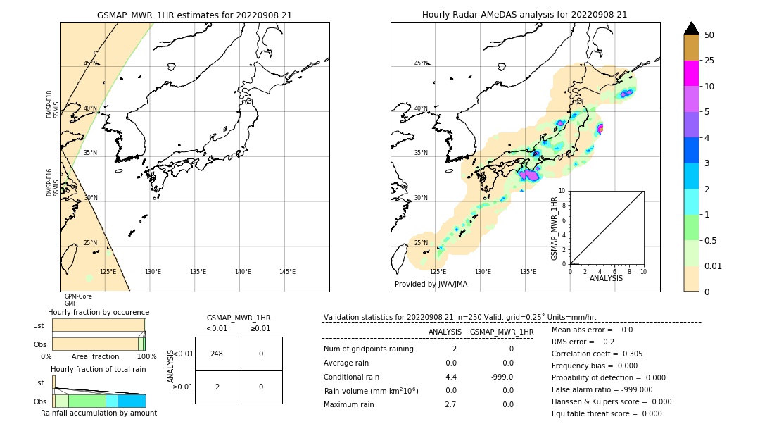 GSMaP MWR validation image. 2022/09/08 21