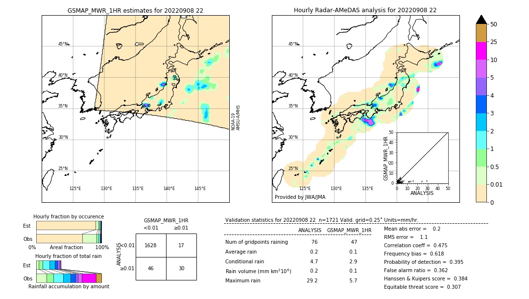 GSMaP MWR validation image. 2022/09/08 22