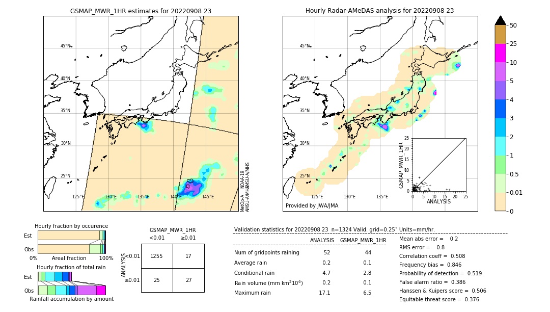 GSMaP MWR validation image. 2022/09/08 23