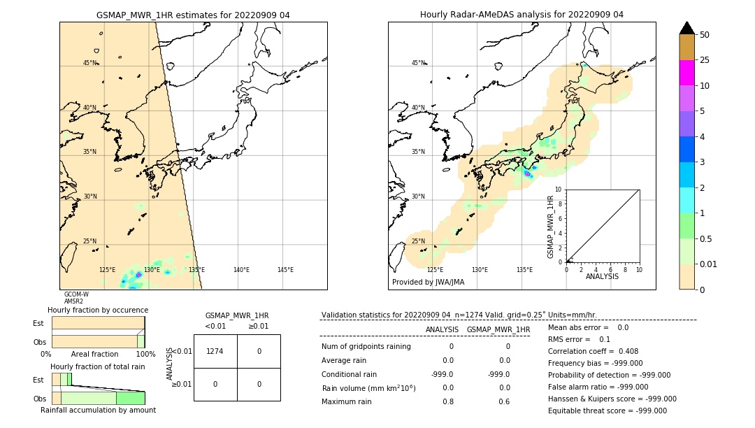 GSMaP MWR validation image. 2022/09/09 04