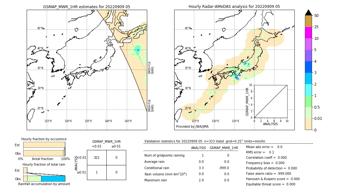 GSMaP MWR validation image. 2022/09/09 05