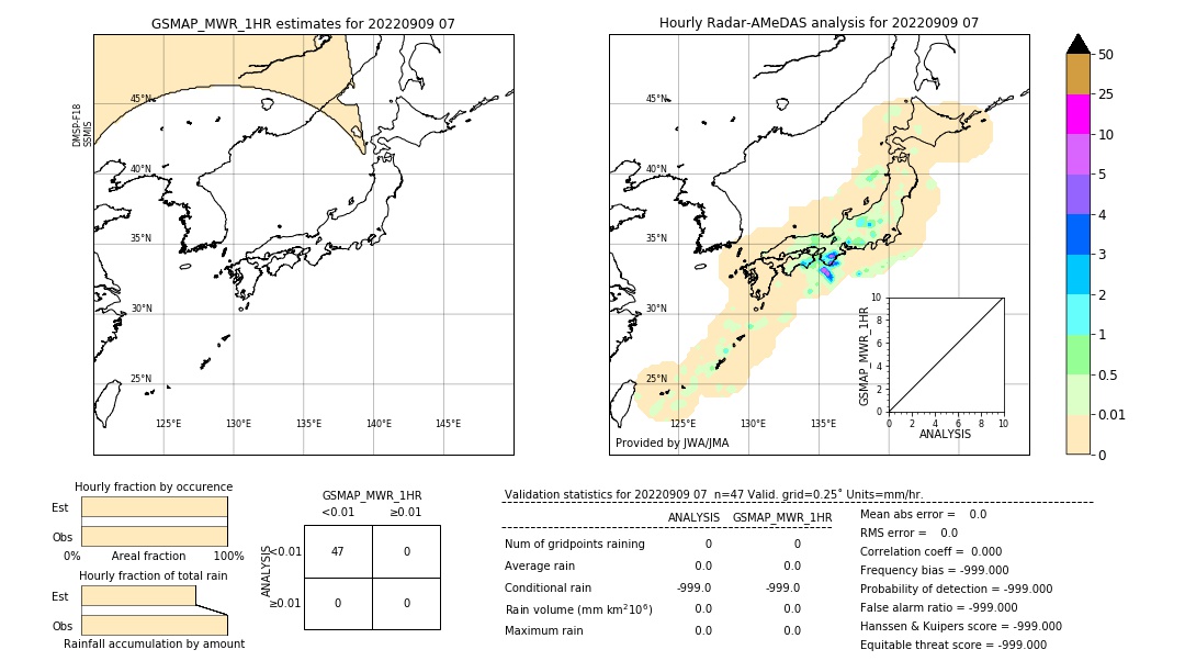 GSMaP MWR validation image. 2022/09/09 07