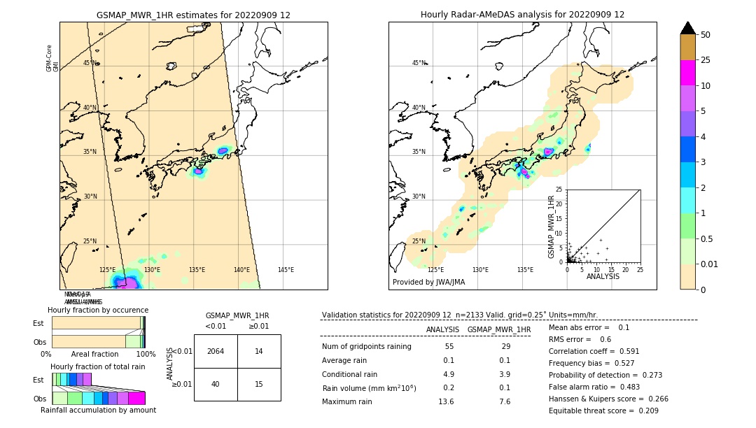 GSMaP MWR validation image. 2022/09/09 12