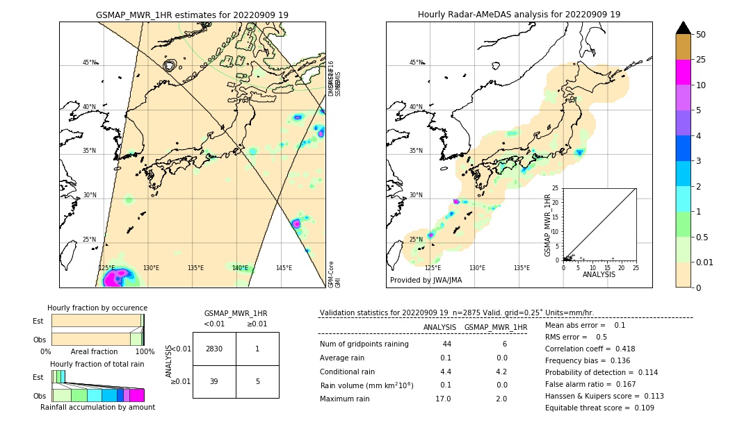 GSMaP MWR validation image. 2022/09/09 19