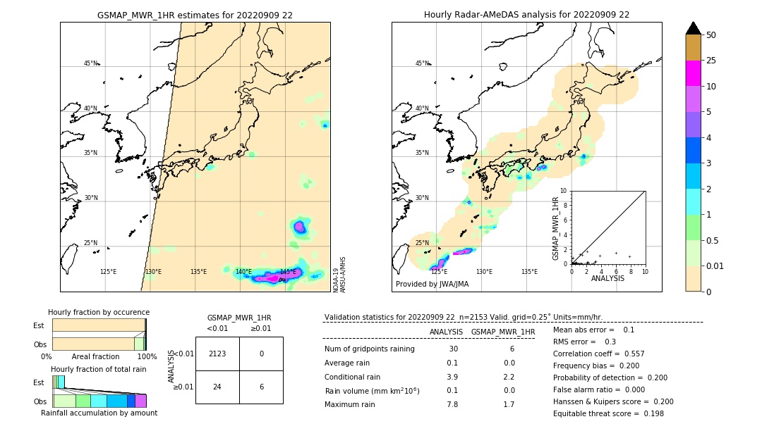 GSMaP MWR validation image. 2022/09/09 22