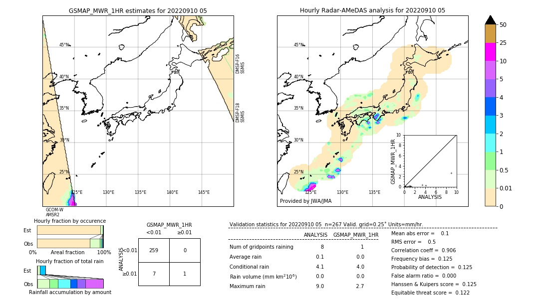 GSMaP MWR validation image. 2022/09/10 05