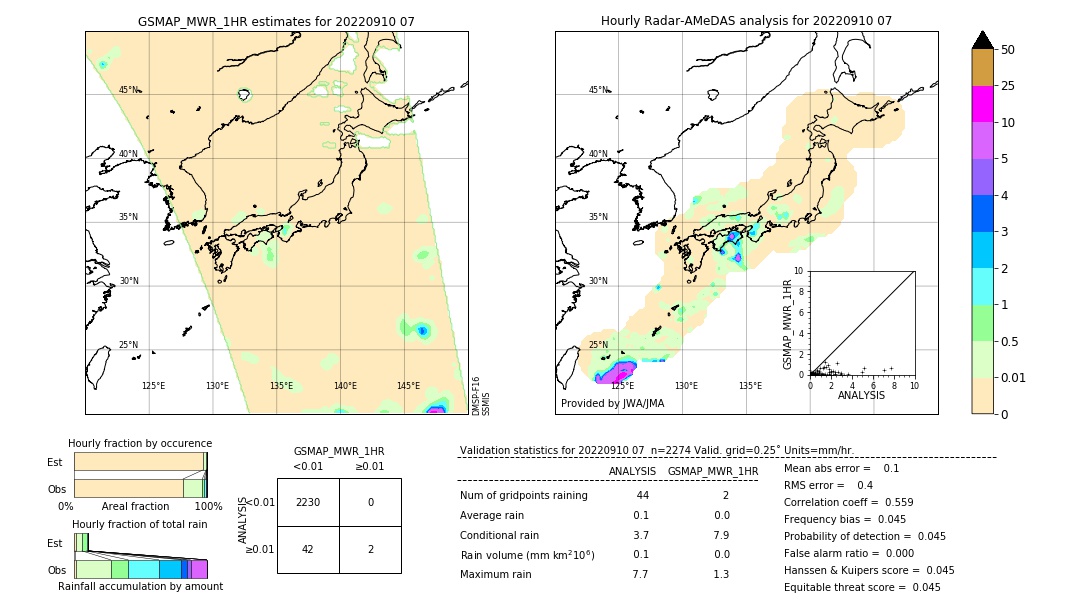 GSMaP MWR validation image. 2022/09/10 07