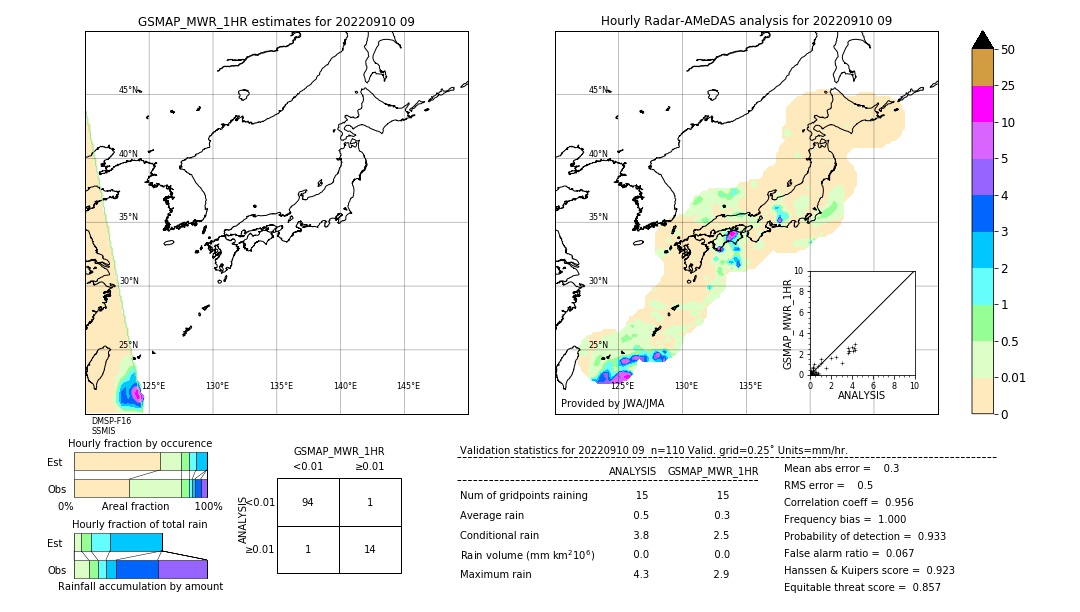 GSMaP MWR validation image. 2022/09/10 09