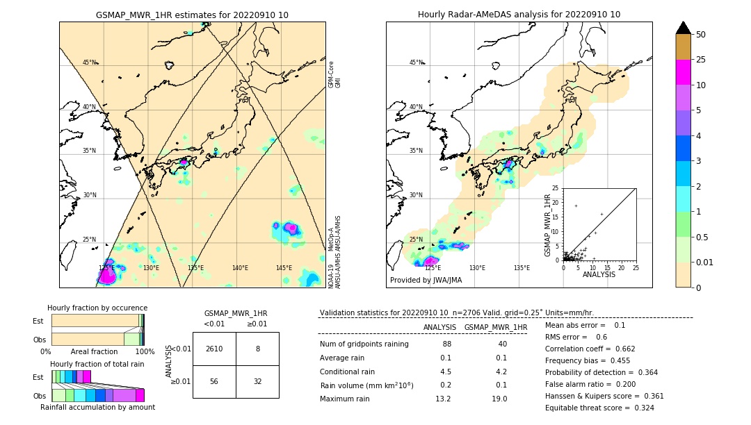 GSMaP MWR validation image. 2022/09/10 10