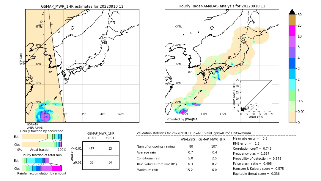 GSMaP MWR validation image. 2022/09/10 11