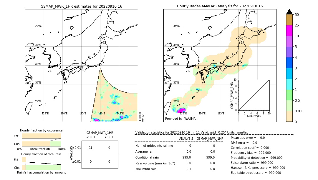 GSMaP MWR validation image. 2022/09/10 16