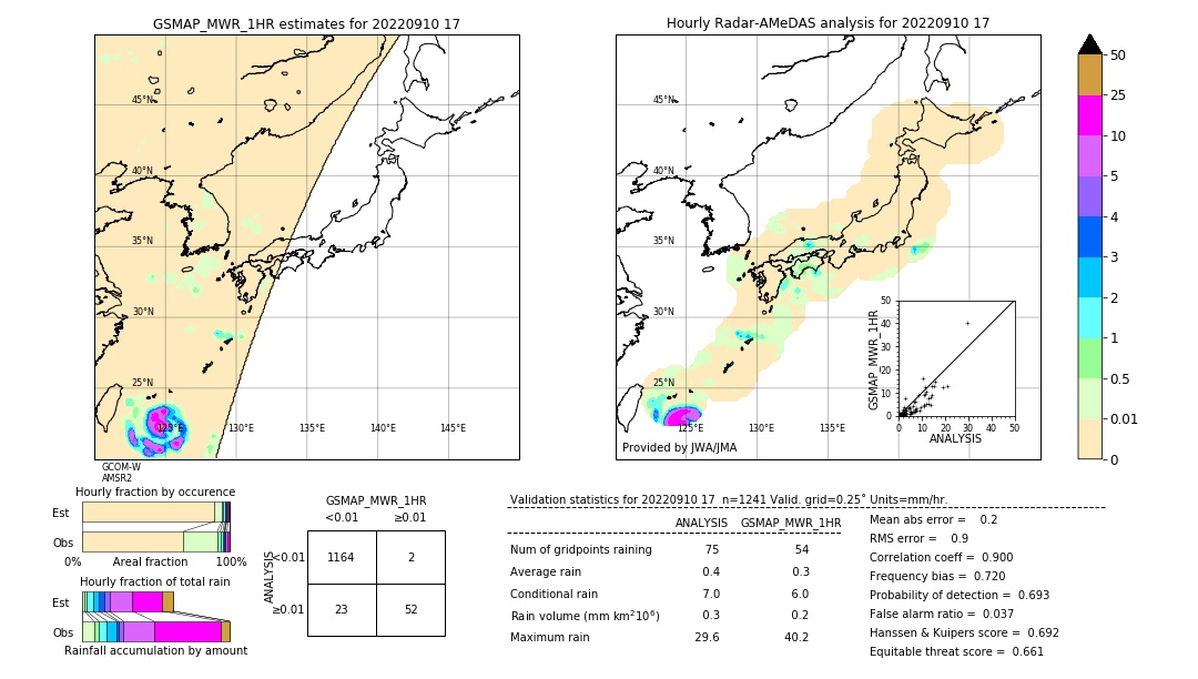 GSMaP MWR validation image. 2022/09/10 17