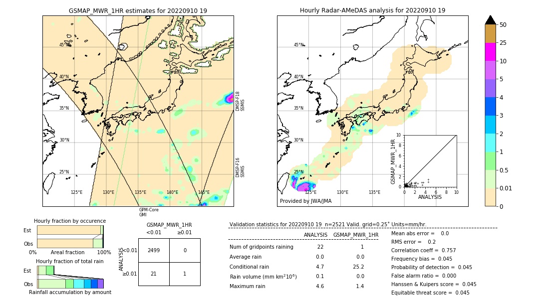 GSMaP MWR validation image. 2022/09/10 19