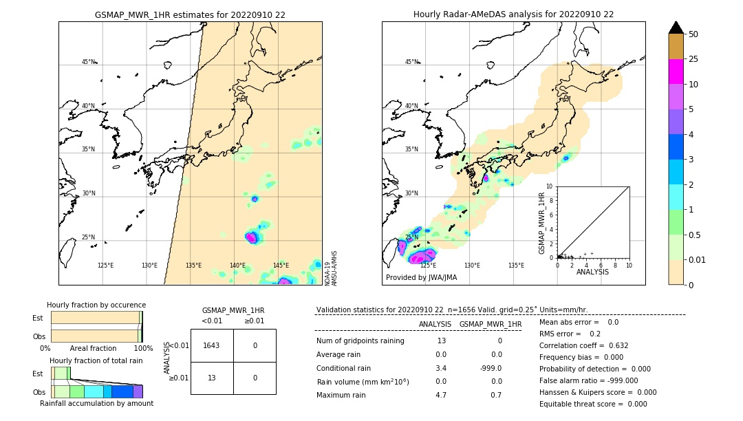 GSMaP MWR validation image. 2022/09/10 22