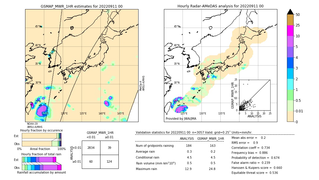 GSMaP MWR validation image. 2022/09/11 00