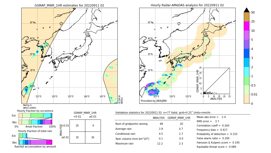 GSMaP MWR validation image. 2022/09/11 02