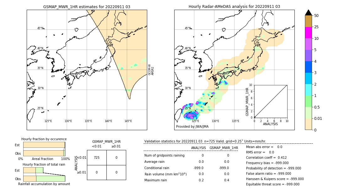 GSMaP MWR validation image. 2022/09/11 03