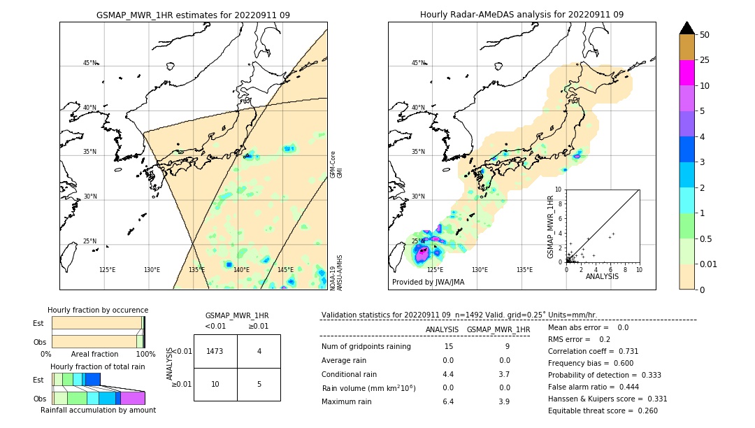 GSMaP MWR validation image. 2022/09/11 09