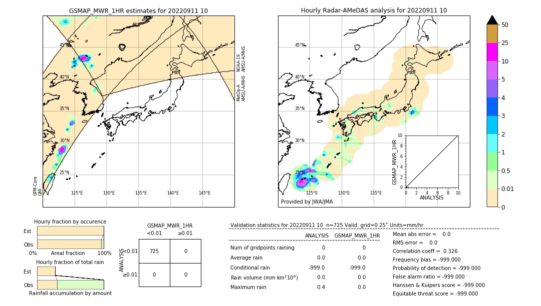 GSMaP MWR validation image. 2022/09/11 10