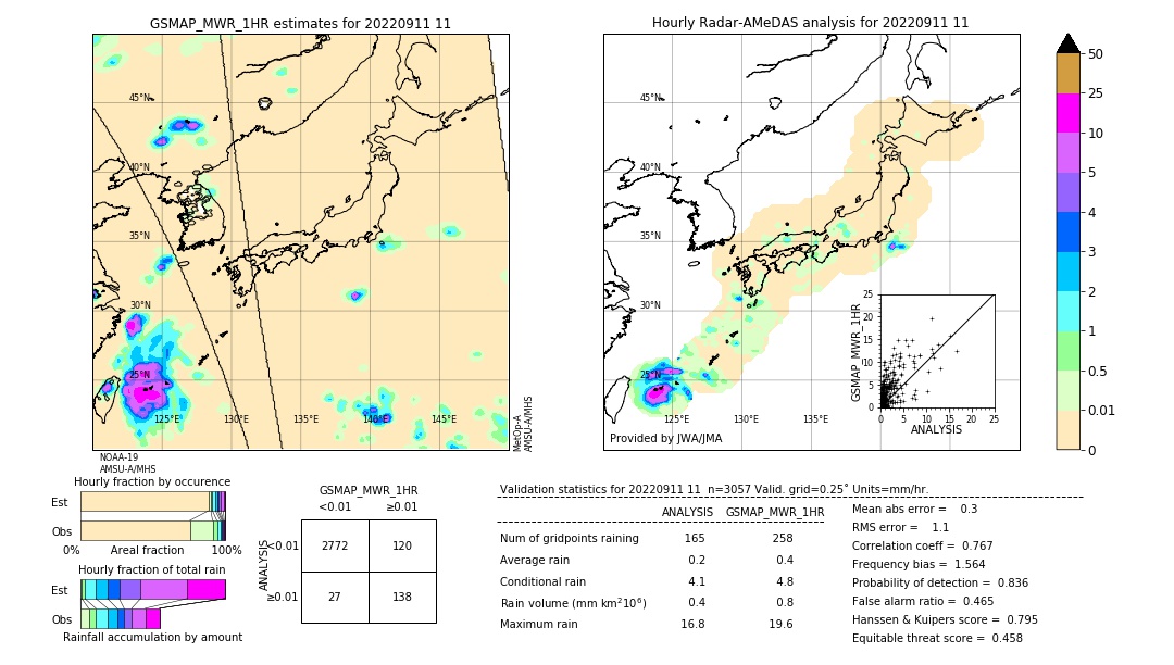 GSMaP MWR validation image. 2022/09/11 11