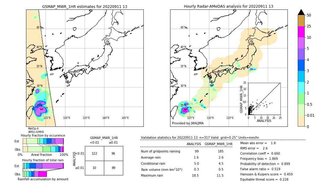 GSMaP MWR validation image. 2022/09/11 13