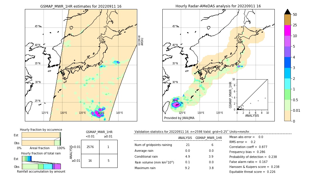 GSMaP MWR validation image. 2022/09/11 16