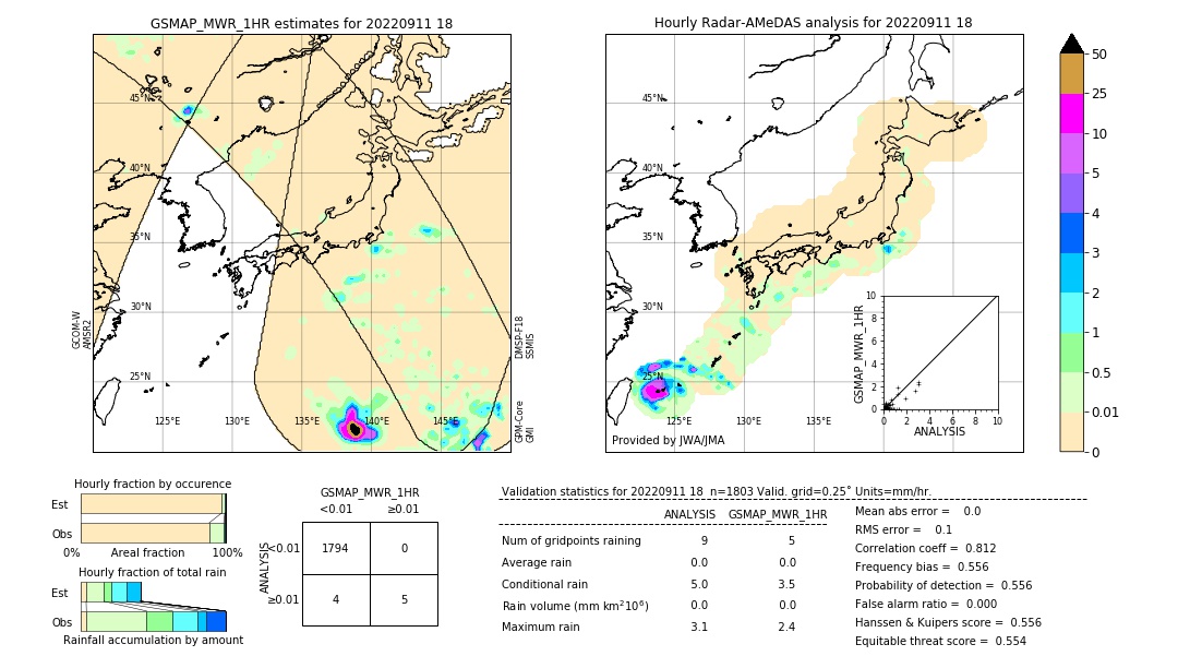 GSMaP MWR validation image. 2022/09/11 18