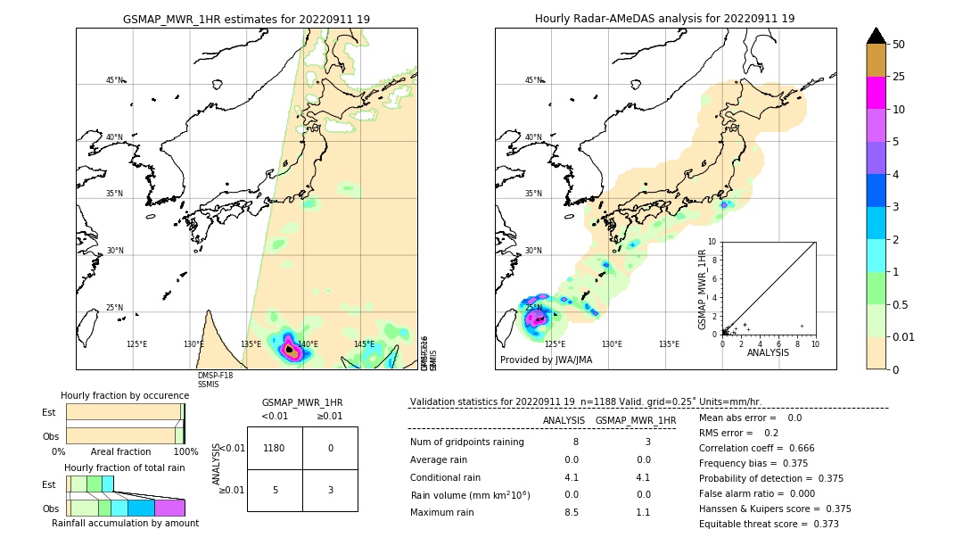 GSMaP MWR validation image. 2022/09/11 19