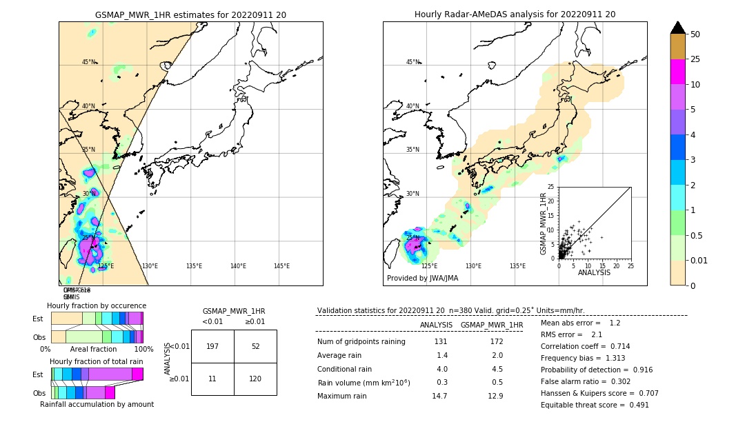 GSMaP MWR validation image. 2022/09/11 20