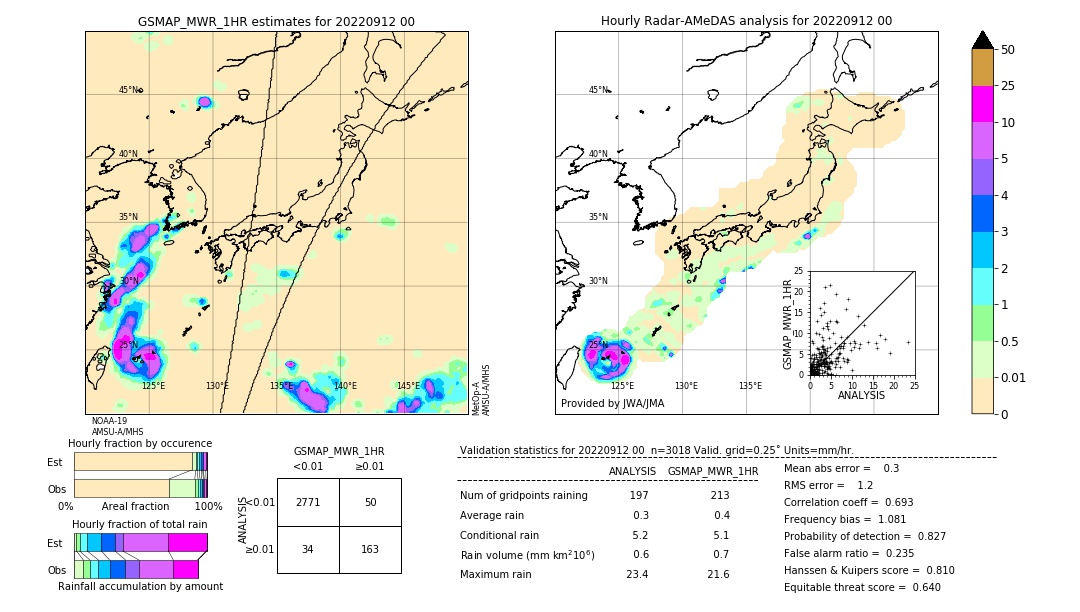 GSMaP MWR validation image. 2022/09/12 00