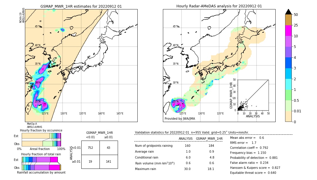 GSMaP MWR validation image. 2022/09/12 01