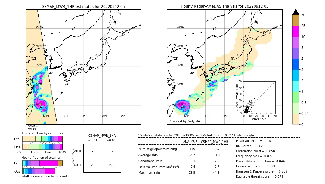 GSMaP MWR validation image. 2022/09/12 05