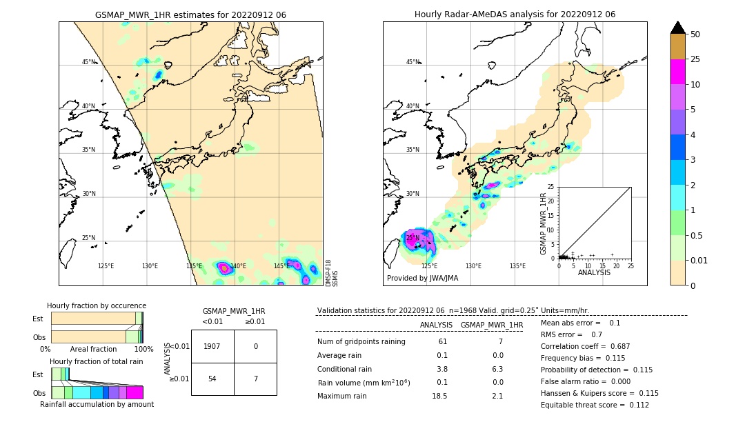 GSMaP MWR validation image. 2022/09/12 06