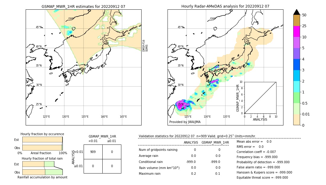 GSMaP MWR validation image. 2022/09/12 07