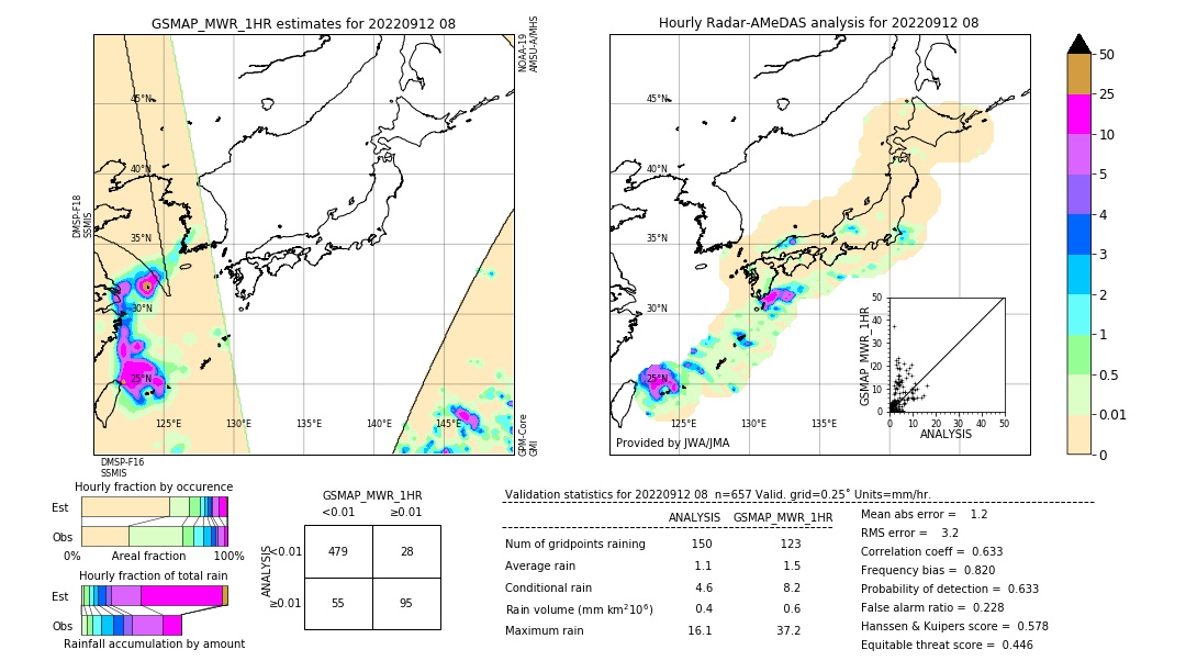 GSMaP MWR validation image. 2022/09/12 08