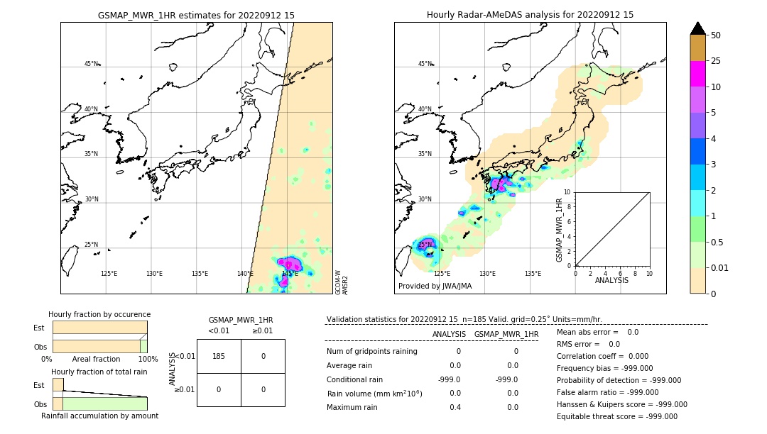 GSMaP MWR validation image. 2022/09/12 15