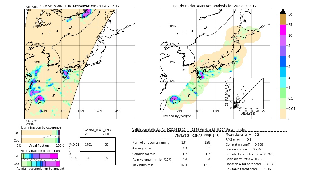 GSMaP MWR validation image. 2022/09/12 17