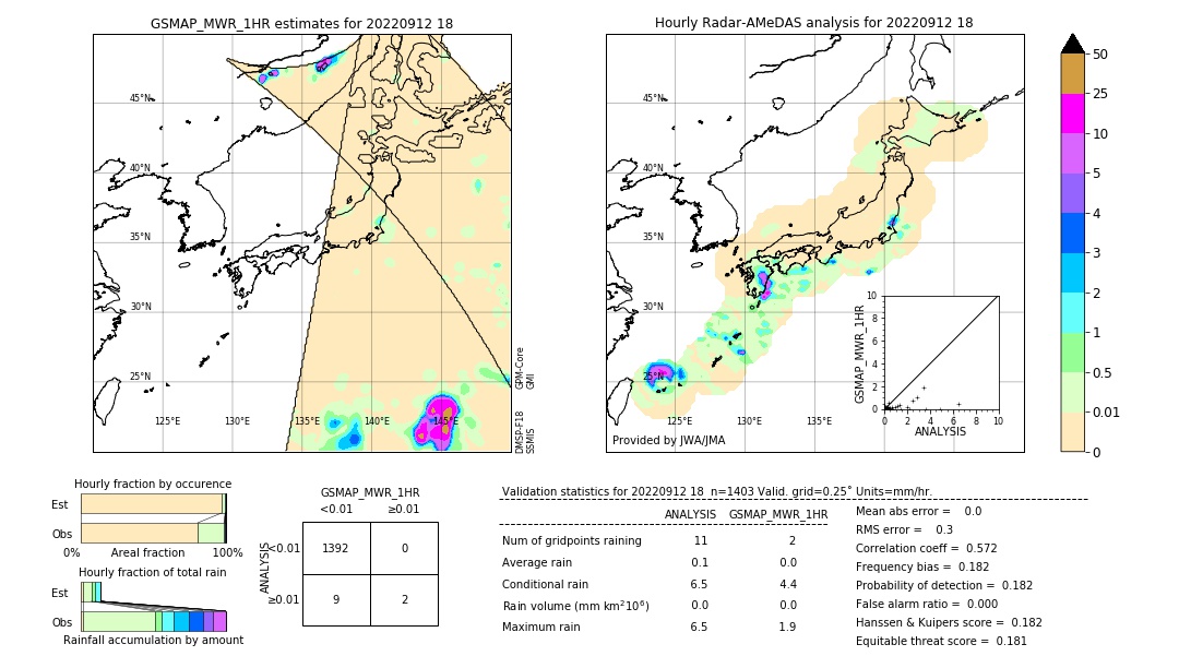 GSMaP MWR validation image. 2022/09/12 18